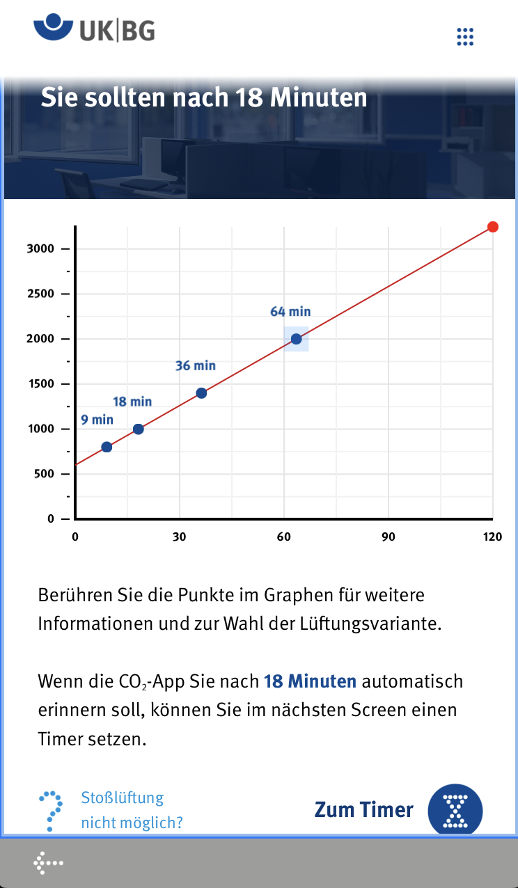 Screenshot des Ergebnisgraphen, der 4 Punkte nach jeweils 9, 18, 36 und 64 Minuten als Schaltflächen enthält.