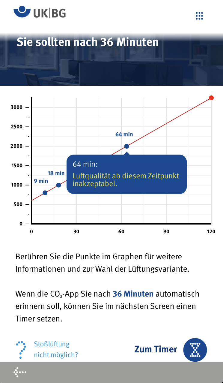 Screenshot des Ergebnisgraphen, der für den Punkt 64 min ein Popup mit weiteren Informationen zu diesem Zeitpunkt zeigt.